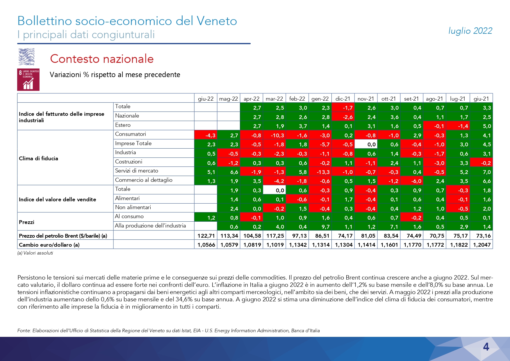 1630-2022 Bollettino Socio-economico - Luglio_page-0004