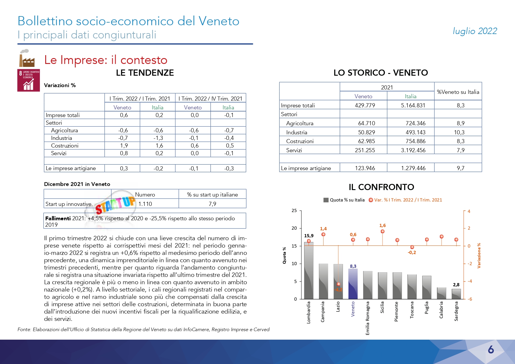 1630-2022 Bollettino Socio-economico - Luglio_page-0006