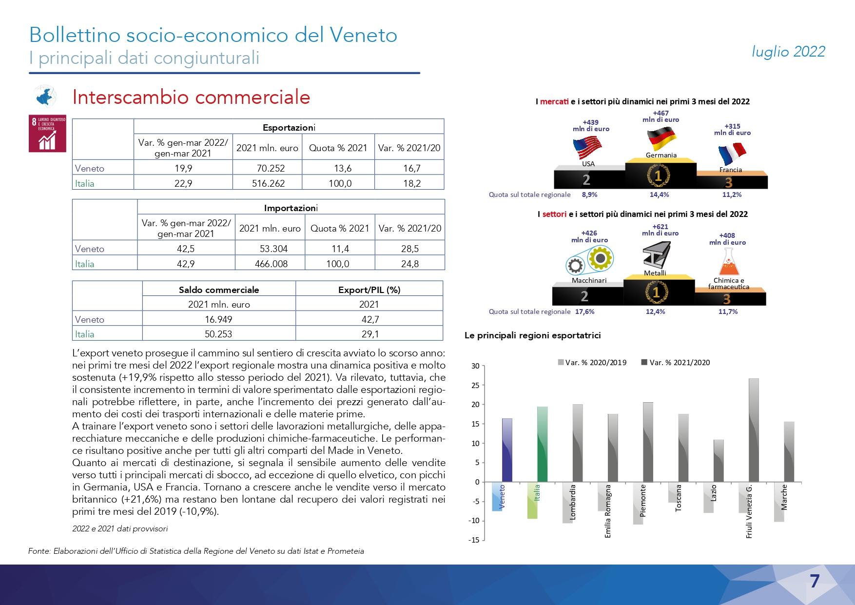 1630-2022 Bollettino Socio-economico - Luglio_page-0007