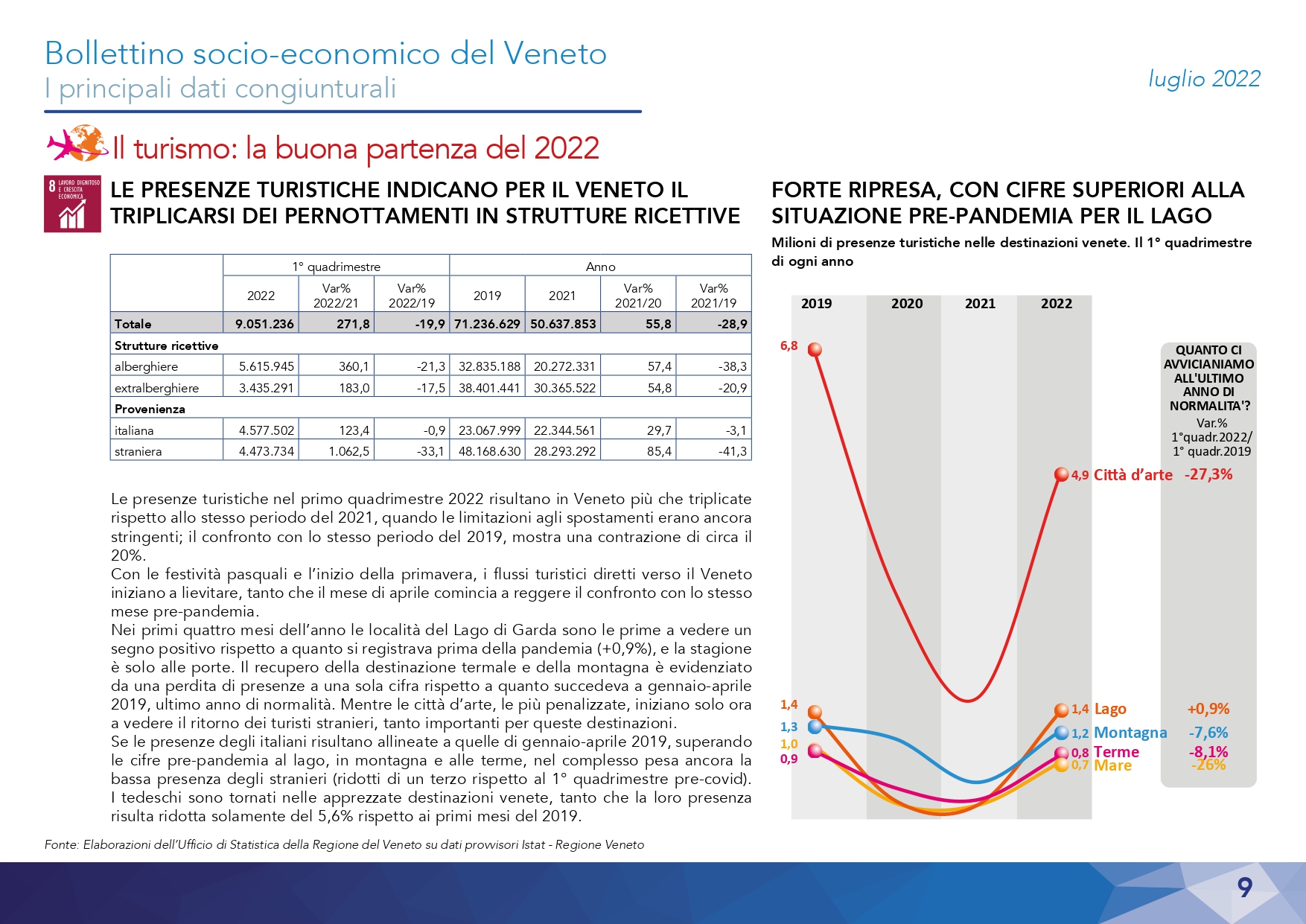 1630-2022 Bollettino Socio-economico - Luglio_page-0009