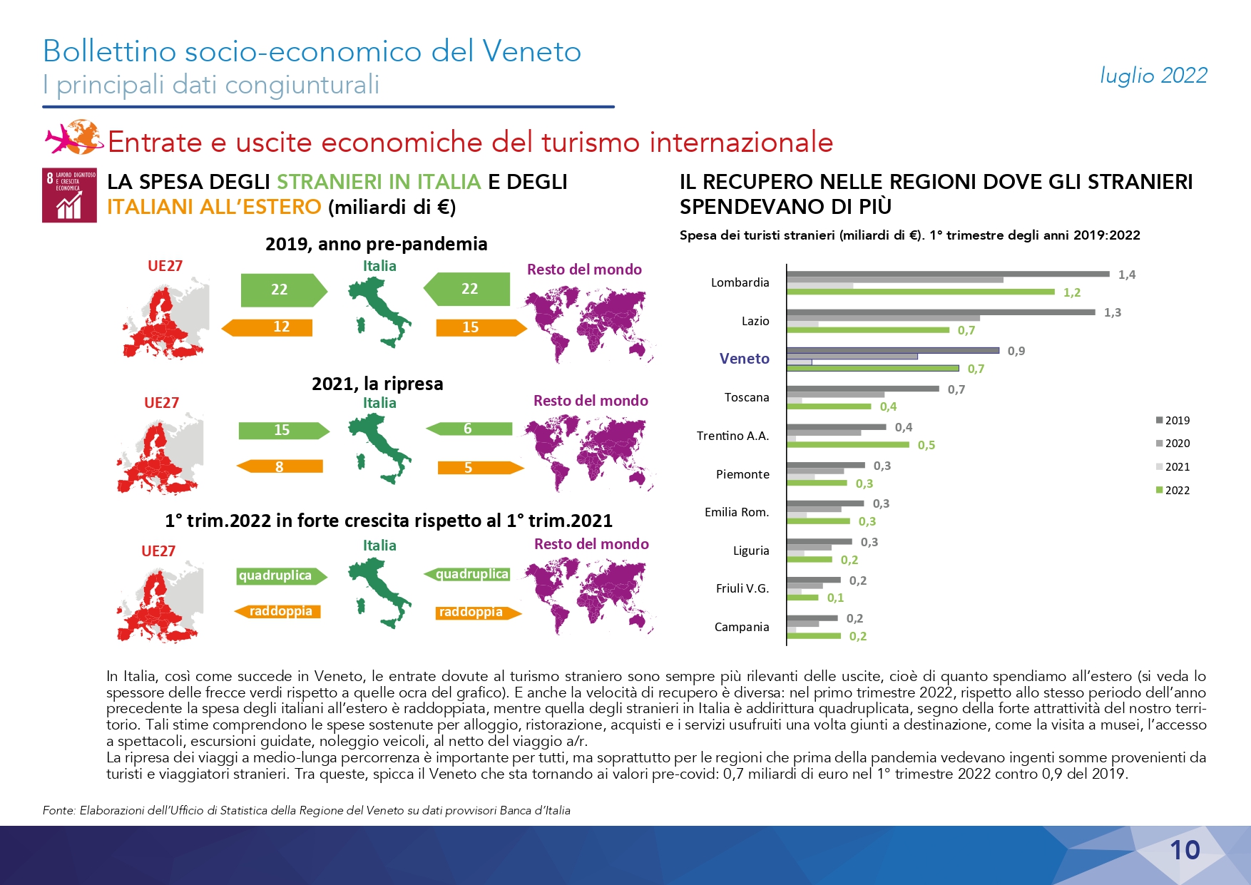 1630-2022 Bollettino Socio-economico - Luglio_page-0010