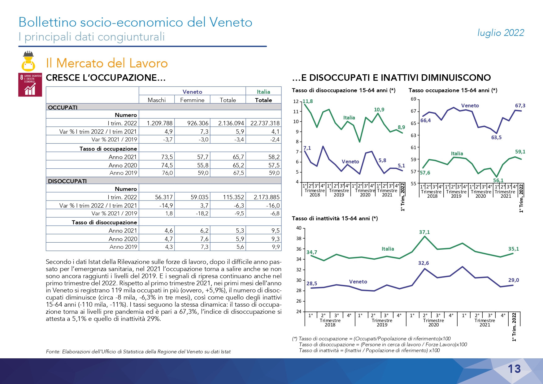 1630-2022 Bollettino Socio-economico - Luglio_page-0013