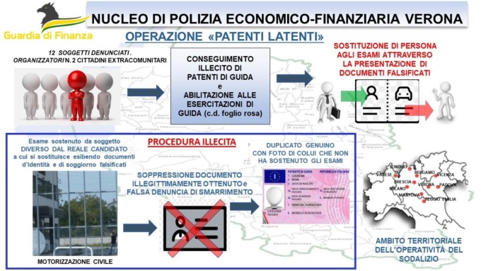 8mila euro per comprare una patente: ecco come funzionava la truffa… c’era anche l’indiano super cervellone per superare il test