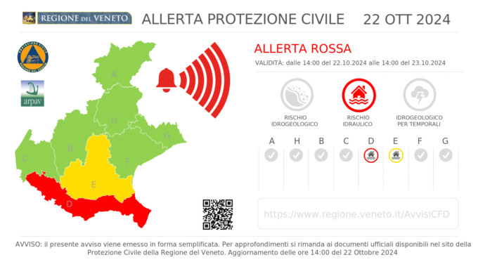 Nuova piena del Po tra martedì 22 e mercoledì 23 ottobre 2024, allerta rossa in provincia di Verona
