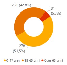 Immagine 2024-10-28 163759