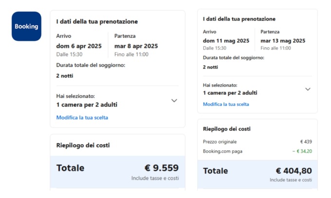 Paragoni prezzi Booking nel periodo Vinitaly e non